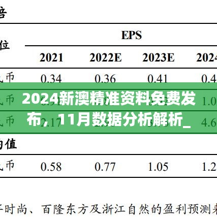 2024新澳精準資料免費發(fā)布，11月數據分析解析_YUH8.24.67便利版