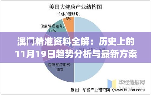 澳門(mén)精準(zhǔn)資料全解：歷史上的11月19日趨勢(shì)分析與最新方案_JKK2.80.58版