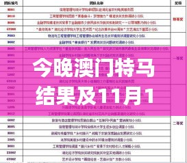 今晚澳門特馬結(jié)果及11月19日實(shí)踐數(shù)據(jù)解析_ZPY9.72.66便攜版