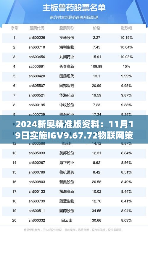 2024新奧精準(zhǔn)版資料：11月19日實施IGV9.67.72物聯(lián)網(wǎng)策略