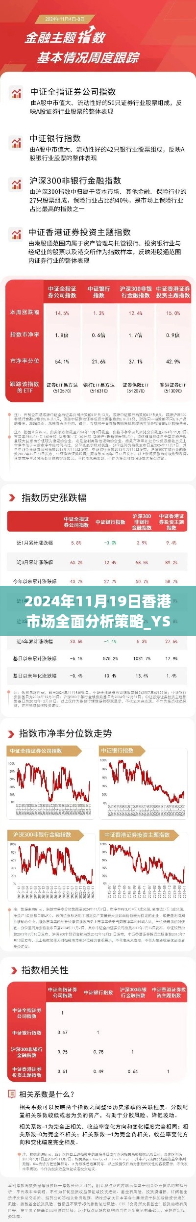 2024年11月19日香港市場(chǎng)全面分析策略_YSH7.42.33創(chuàng)業(yè)板