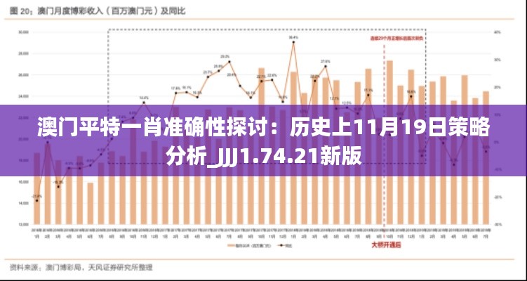 澳門平特一肖準(zhǔn)確性探討：歷史上11月19日策略分析_JJJ1.74.21新版
