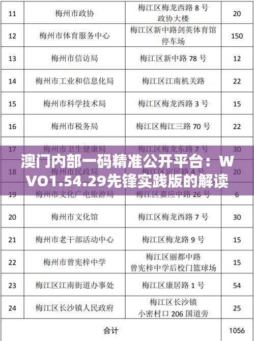 澳門內(nèi)部一碼精準(zhǔn)公開平臺：WVO1.54.29先鋒實踐版的解讀與實施指南