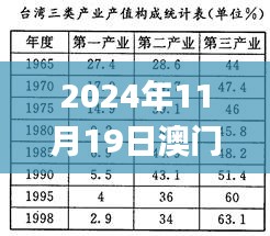 2024年11月19日澳門一碼一碼100%準確解析與解答說明_LGQ6.70.60速達版