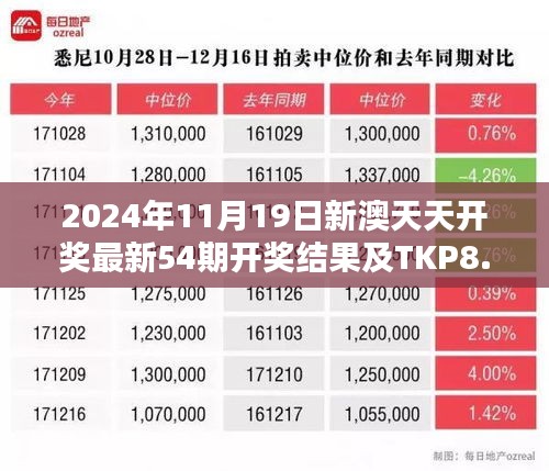 2024年11月19日新澳天天開獎最新54期開獎結(jié)果及TKP8.34.48參與解析計(jì)劃