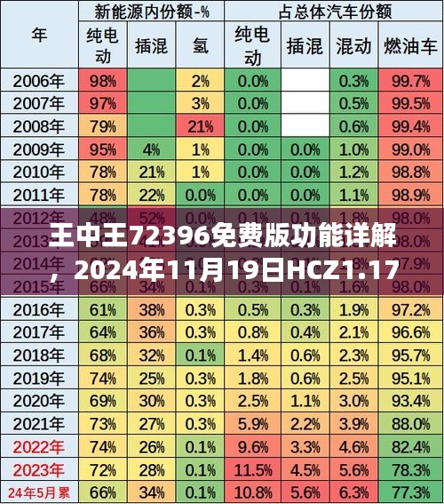 王中王72396免費(fèi)版功能詳解，2024年11月19日HCZ1.17.49酷炫版快速解讀