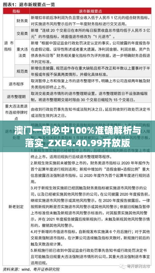 澳門(mén)一碼必中100%準(zhǔn)確解析與落實(shí)_ZXE4.40.99開(kāi)放版
