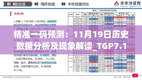 精準(zhǔn)一碼預(yù)測(cè)：11月19日歷史數(shù)據(jù)分析及現(xiàn)象解讀_TGP7.17.36影像處理版