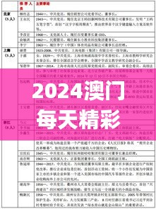 2024澳門每天精彩好彩資訊，11月高效解讀指南_GRM3.33.69速成版