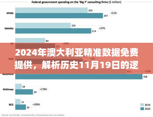 2024年澳大利亞精準數據免費提供，解析歷史11月19日的邏輯及解答方案_CLF6.36.94復合版