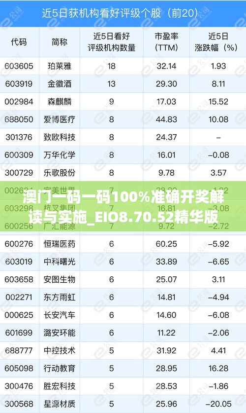 澳門一碼一碼100%準(zhǔn)確開獎(jiǎng)解讀與實(shí)施_EIO8.70.52精華版