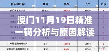 澳門11月19日精準一碼分析與原因解讀_HSN5.72.86版