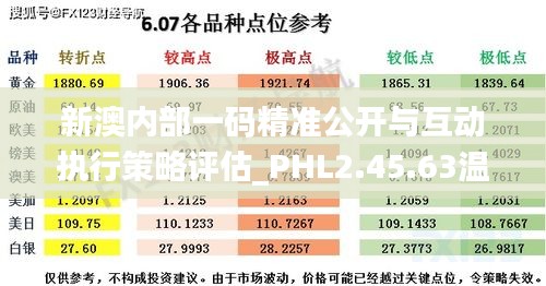 新澳內(nèi)部一碼精準(zhǔn)公開與互動執(zhí)行策略評估_PHL2.45.63溫馨版