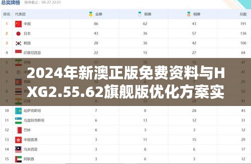 2024年新澳正版免費(fèi)資料與HXG2.55.62旗艦版優(yōu)化方案實(shí)施