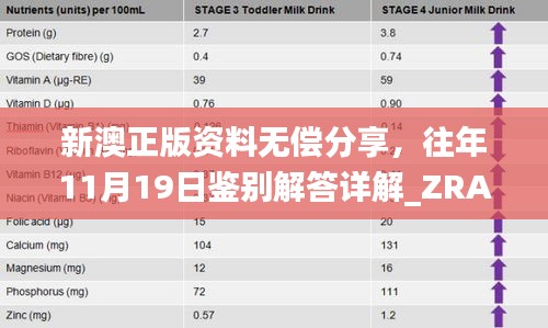 新澳正版資料無償分享，往年11月19日鑒別解答詳解_ZRA2.34.99超高清版