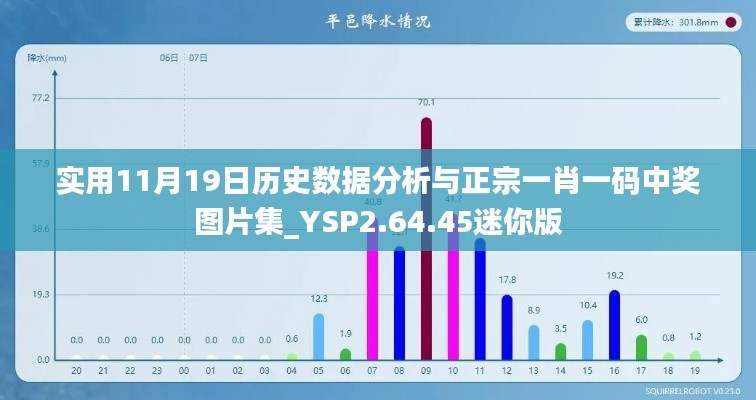 實(shí)用11月19日歷史數(shù)據(jù)分析與正宗一肖一碼中獎(jiǎng)圖片集_YSP2.64.45迷你版
