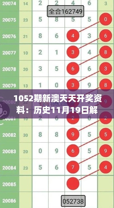 1052期新澳天天開獎資料：歷史11月19日解答與解析_BBO5.72.37官方版