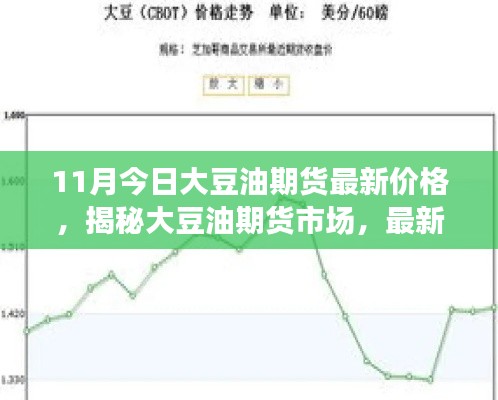 揭秘大豆油期貨市場，最新價格動態(tài)及影響因素分析（以今日大豆油期貨為例）