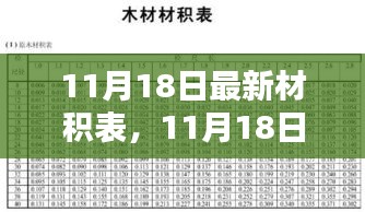最新材積表發(fā)布，掌握木材體積計(jì)算的關(guān)鍵