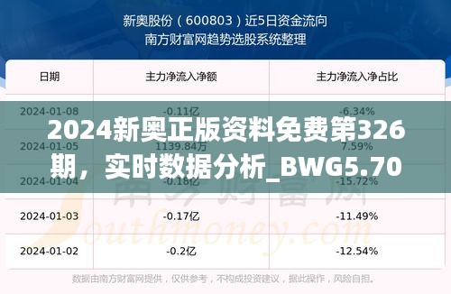 2024新奧正版資料免費(fèi)第326期，實(shí)時(shí)數(shù)據(jù)分析_BWG5.70.90