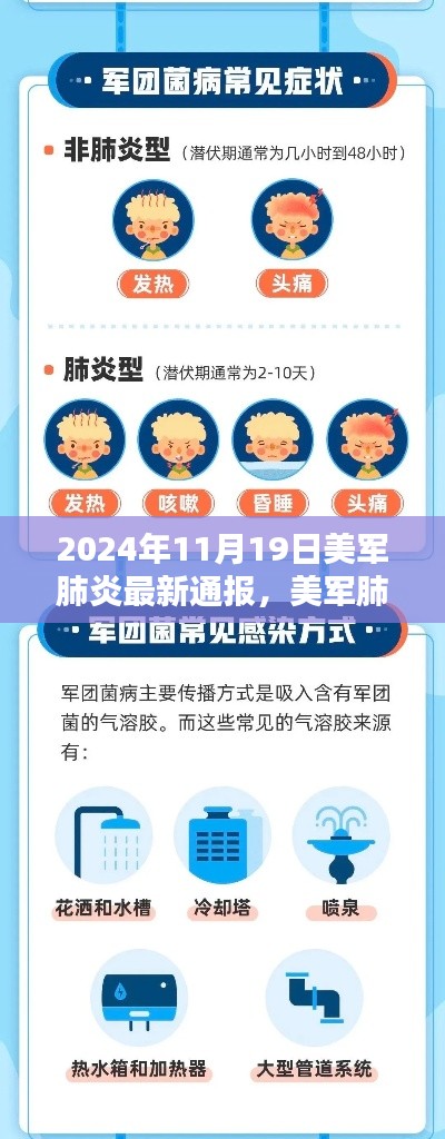 2024年11月19日美軍肺炎最新通報，美軍肺炎最新通報，了解與應對疫情的詳細步驟指南（適合初學者及進階用戶）