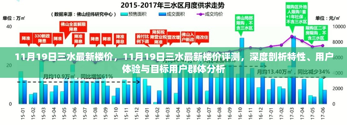 11月19日三水最新樓價深度解析，特性、用戶體驗與目標用戶群體剖析
