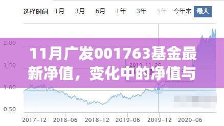 11月廣發(fā)001763基金最新凈值變化，投資人生與自信成就感的探索