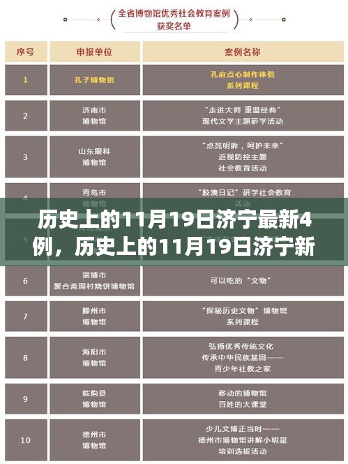 歷史上的11月19日濟(jì)寧疫情事件，深度解析與案例分析
