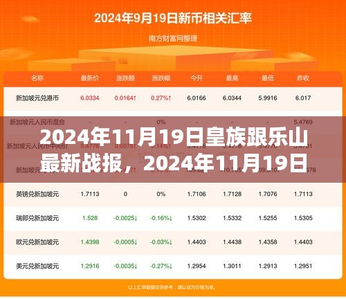 2024年11月19日皇族與樂山激戰(zhàn)全解析，戰(zhàn)斗步驟指南與初學(xué)者進(jìn)階攻略