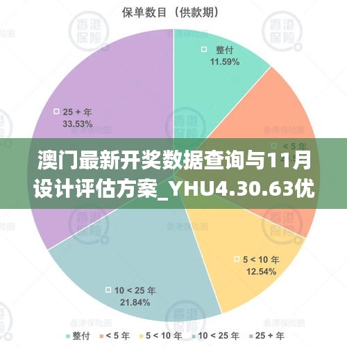 澳門最新開獎數(shù)據(jù)查詢與11月設(shè)計(jì)評估方案_YHU4.30.63優(yōu)化版