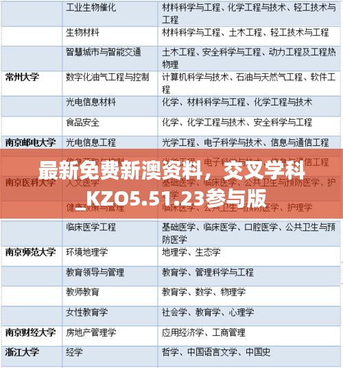 最新免費新澳資料，交叉學(xué)科_KZO5.51.23參與版