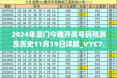 2024年澳門今晚開獎號碼預(yù)測及歷史11月19日詳解_VYC7.73.45智力版
