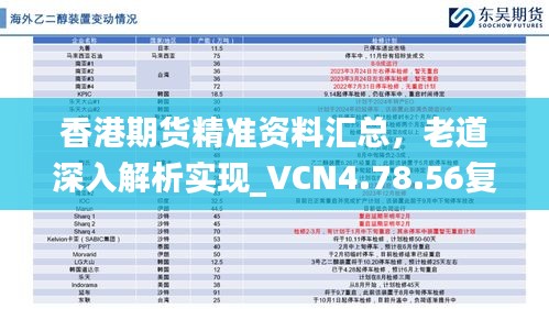 香港期貨精準(zhǔn)資料匯總，老道深入解析實(shí)現(xiàn)_VCN4.78.56復(fù)興版