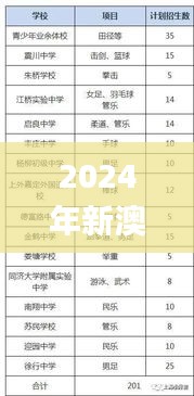 2024年新澳門六和彩資料免費(fèi)查詢（01-365），往年11月19日現(xiàn)象解析詳解_QBZ3.13.65DIY版