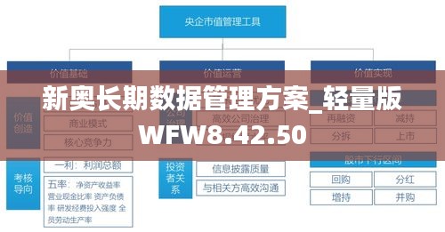 新奧長期數(shù)據(jù)管理方案_輕量版WFW8.42.50
