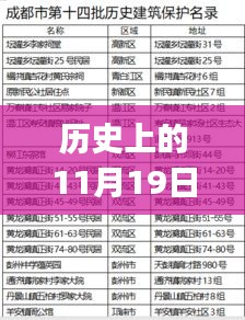 歷史上的11月19日：中央已將pi納入名單，TAK2.72.90遠(yuǎn)程版解答與說(shuō)明