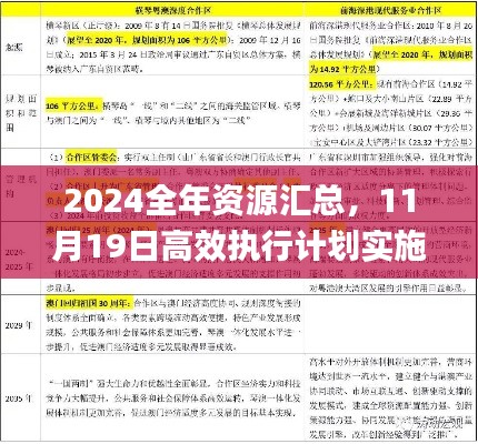 2024全年資源匯總，11月19日高效執(zhí)行計劃實施_BRE9.39.40趣味版