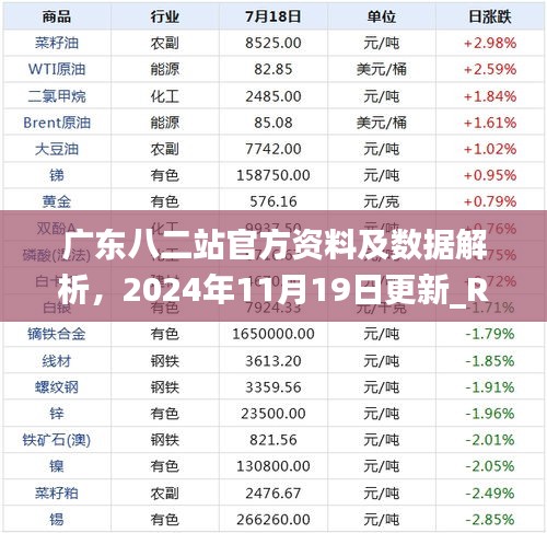 廣東八二站官方資料及數(shù)據(jù)解析，2024年11月19日更新_RDR4.15.89交互版