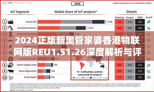 2024正版新奧管家婆香港物聯(lián)網(wǎng)版REU1.51.26深度解析與評估