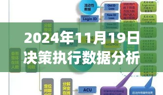 2024年11月19日決策執(zhí)行數(shù)據(jù)分析_GNN6.50.73史詩版