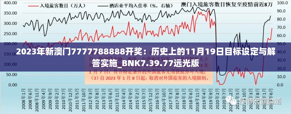 2023年新澳門7777788888開獎(jiǎng)：歷史上的11月19日目標(biāo)設(shè)定與解答實(shí)施_BNK7.39.77遠(yuǎn)光版