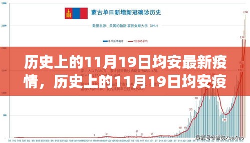 歷史上的11月19日均安疫情最新進展與回顧