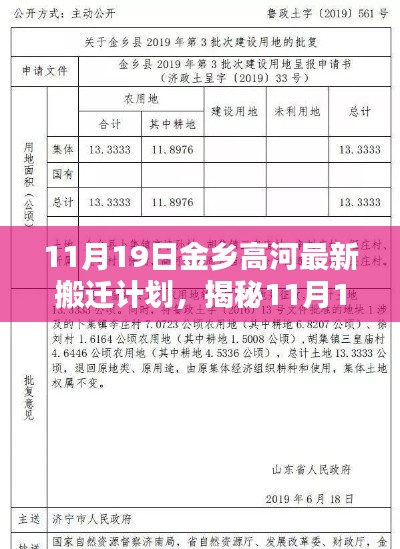11月19日金鄉(xiāng)高河智能搬遷新計(jì)劃，科技重塑生活，引領(lǐng)未來智能搬遷體驗(yàn)