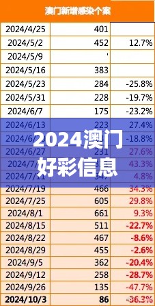 2024澳門好彩信息詳解及11月19日擴(kuò)展性研究_CVO8.35.48自由版