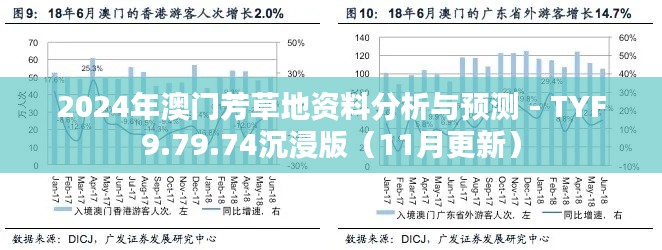 2024年澳門芳草地資料分析與預測 - TYF9.79.74沉浸版（11月更新）