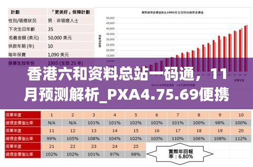 香港六和資料總站一碼通，11月預(yù)測解析_PXA4.75.69便攜版