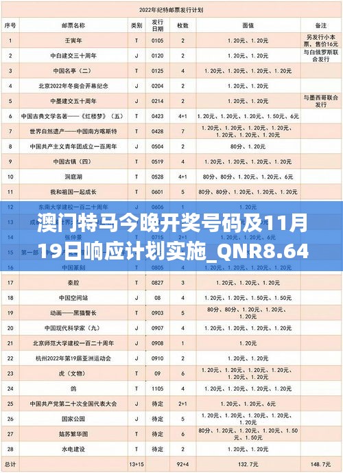 澳門特馬今晚開(kāi)獎(jiǎng)號(hào)碼及11月19日響應(yīng)計(jì)劃實(shí)施_QNR8.64.63明亮版