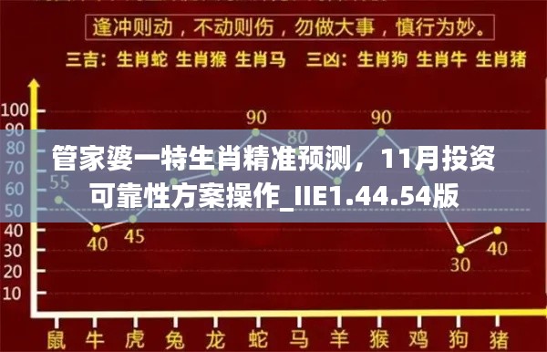 管家婆一特生肖精準(zhǔn)預(yù)測，11月投資可靠性方案操作_IIE1.44.54版