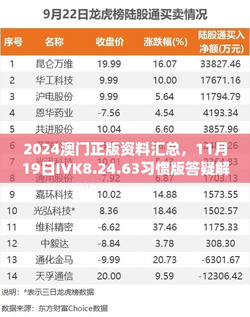2024澳門正版資料匯總，11月19日IVK8.24.63習(xí)慣版答疑解讀