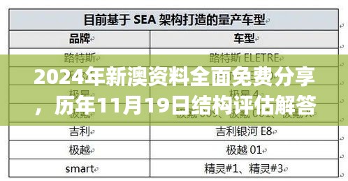 2024年新澳資料全面免費分享，歷年11月19日結構評估解答及方案_DAK9.11.62本命境